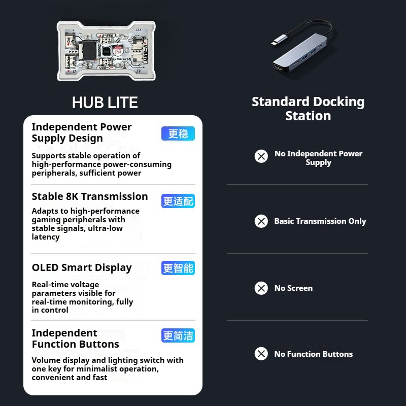 HMLAB HUB Lite - Gamingowy HUB – Esports Gaming Splitter recenzja i cena