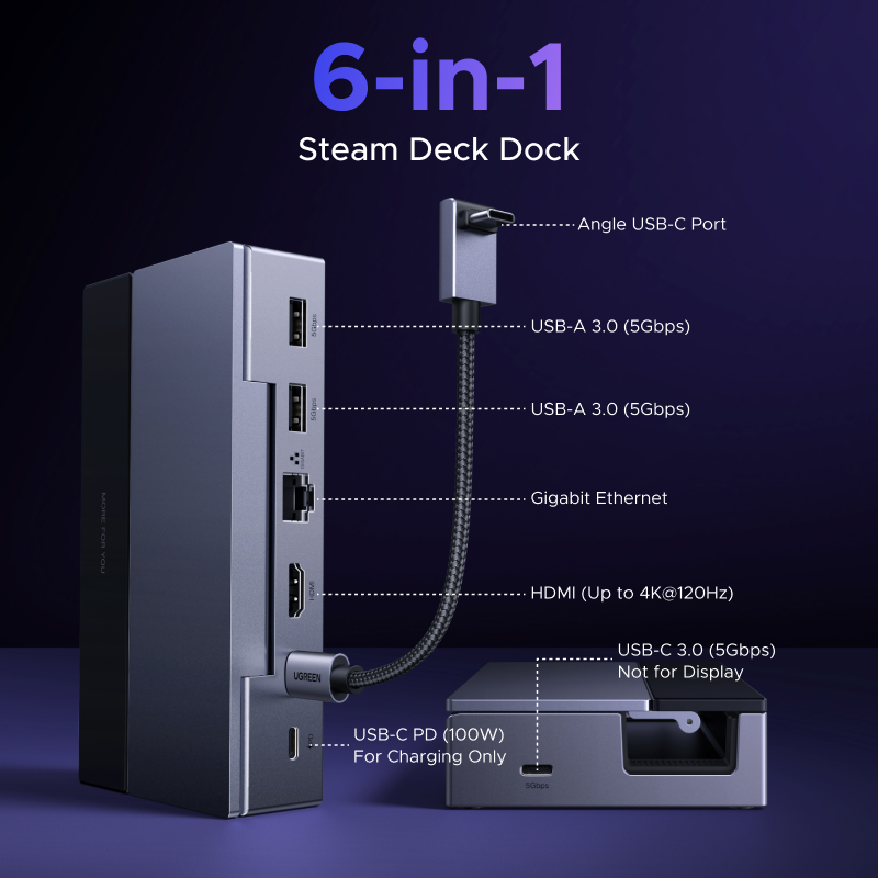 UGREEN USB C HUB Stacja Dokują – Esports Gaming Splitter recenzja i cena